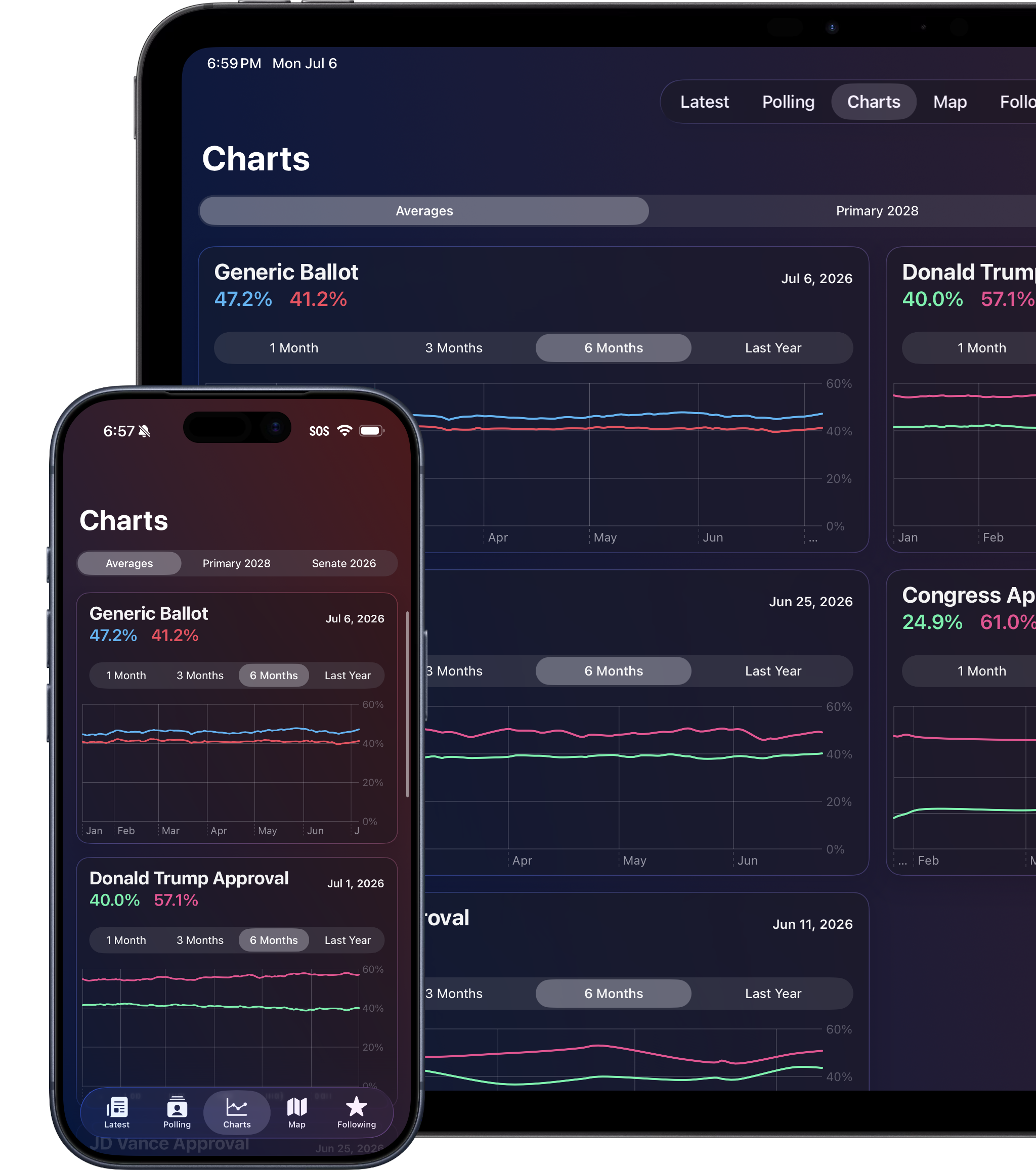 Interactive Charts