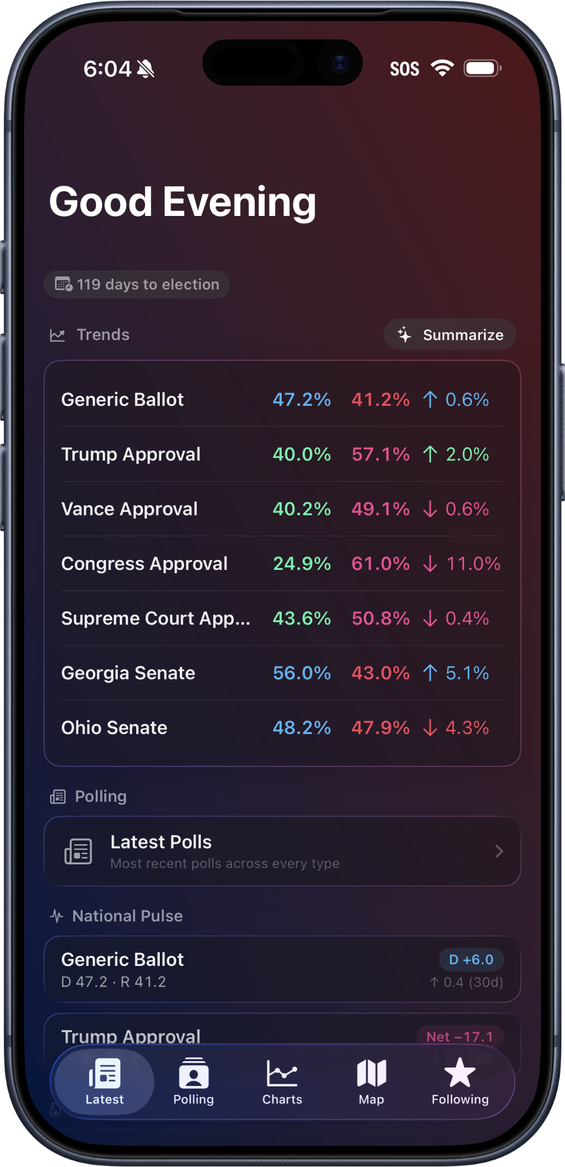 Polling