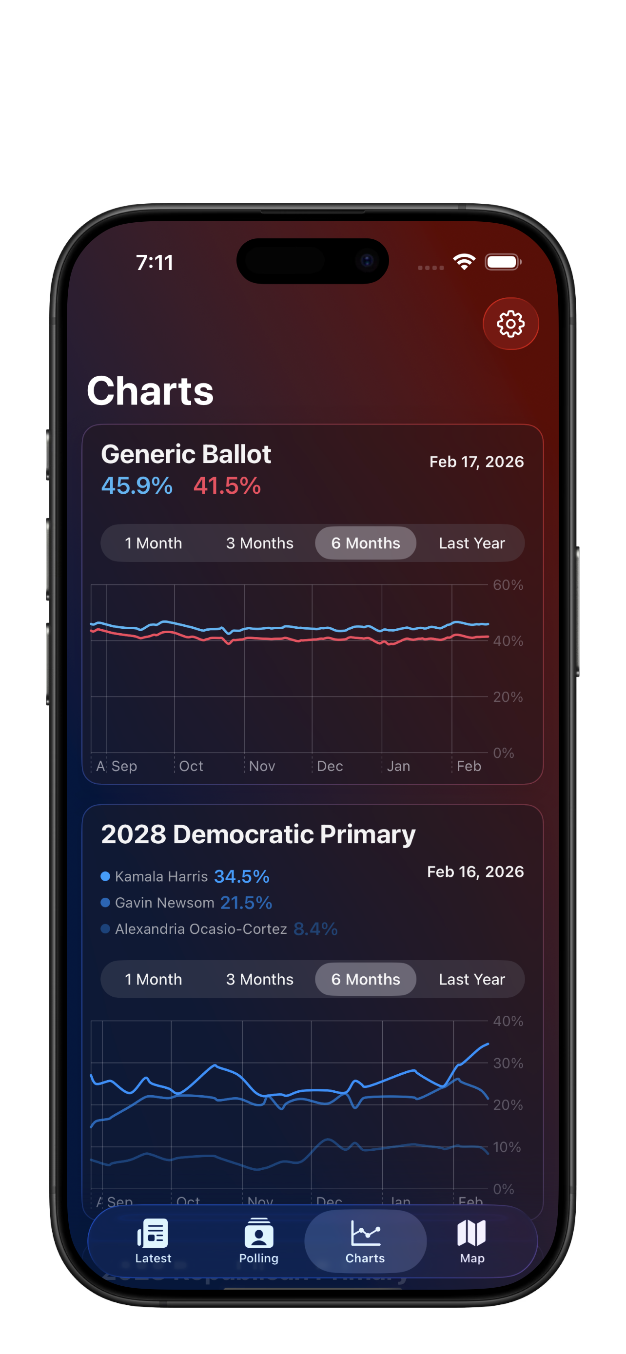 Interactive Charts